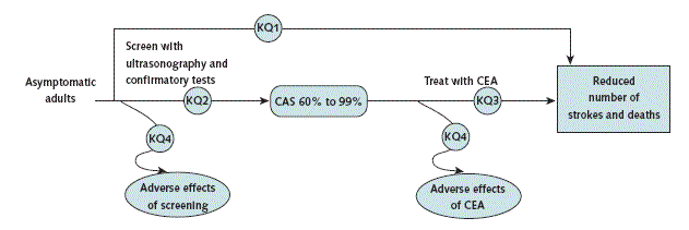 Diagram depicts the flow of the review process for this article.  For details, go to Text Description [D].