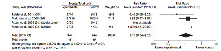 Evidence Summary Iron Deficiency Anemia In Pregnant Women Screening