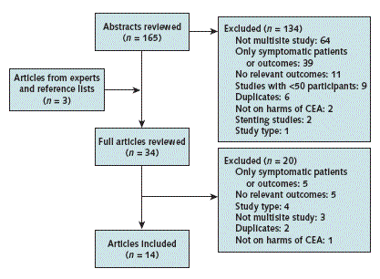 Diagram depicts the review process for this article.  For details, go to Text Description [D].
