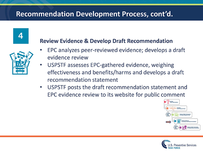 Slide 11: Recommendation Development Process, continued - Review Evidence & Develop Draft Recommendation