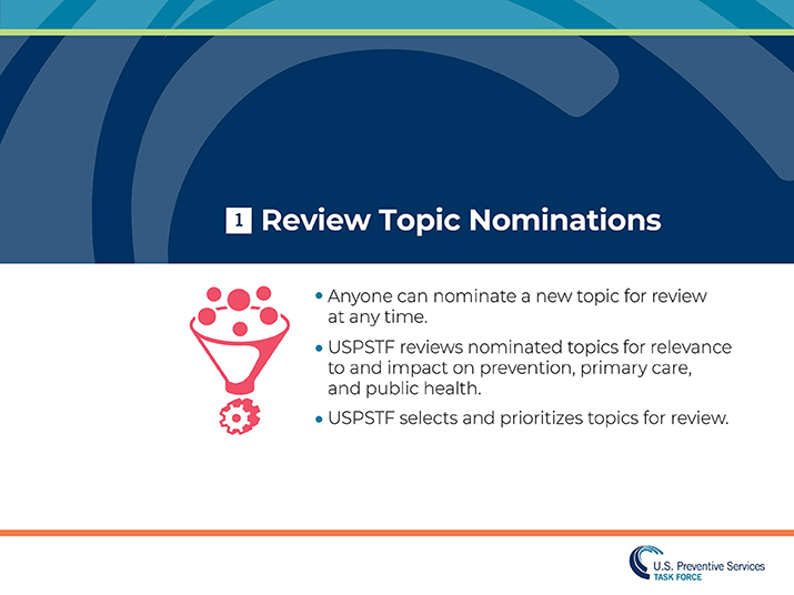 Slide 5. Review Topic Nominations. Anyone can nominate a new topic for review at any time. USPSTF reviews nominated topics for relevant to and impact on prevention, primary care, and public health. USPSTF selects and prioritizes topics for review.