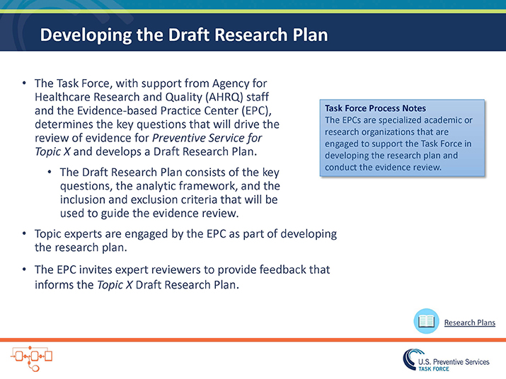 Slide 9. Developing the Draft Research Plan. The Task Force, with support from Agency for Healthcare Research and Quality (AHRQ) staff and the Evidence-based Practice Center (EPC), determines the key questions that will drive the review of evidence for Preventive Service for Topic X and develops a Draft Research Plan.  The Draft Research Plan consists of the key questions, the analytic framework, and the inclusion and exclusion criteria that will be used to guide the evidence review. Topic experts are engaged by the EPC as part of developing the research plan.  The EPC invites expert reviewers to provide feedback that informs the Topic X Draft Research Plan.  Blue box: Task Force Process Notes  The EPCs are specialized academic or research organizations that are engaged to support the Task Force in developing the research plan and conduct the evidence review. 