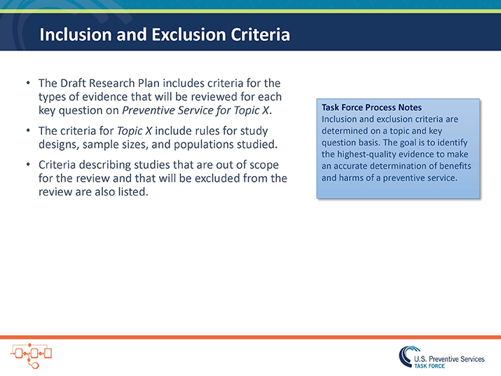 Slide 11. Inclusion and Exclusion Criteria. The Draft Research Plan includes criteria for the types of evidence that will be reviewed for each key question on Preventive Service for Topic X. The criteria for Topic X include rules for study designs, sample sizes, and populations studied.  Criteria describing studies that are out of scope for the review and that will be excluded from the review are also listed. Blue box: Task Force Process Notes  Inclusion and exclusion criteria are determined on a topic and key question basis. The goal is to identify the highest-quality evidence to make an accurate determination of benefits and harms of a preventive service. 