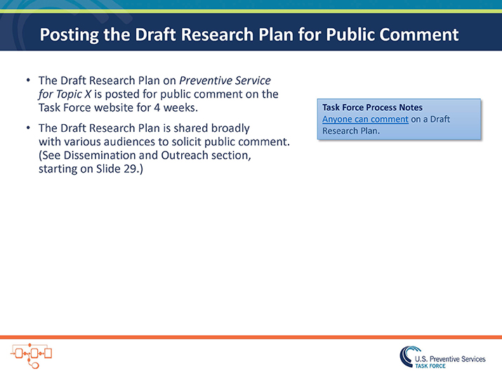 Slide 12. Posting the Draft Research Plan for Public Comment. The Draft Research Plan on Preventive Service for Topic X is posted for public comment on the Task Force website for 4 weeks. The Draft Research Plan is shared broadly with various audiences to solicit public comment. (See Dissemination and Outreach section,starting on Slide 29.) Blue box: Task Force Process Notes. Anyone can comment on a Draft Research Plan.