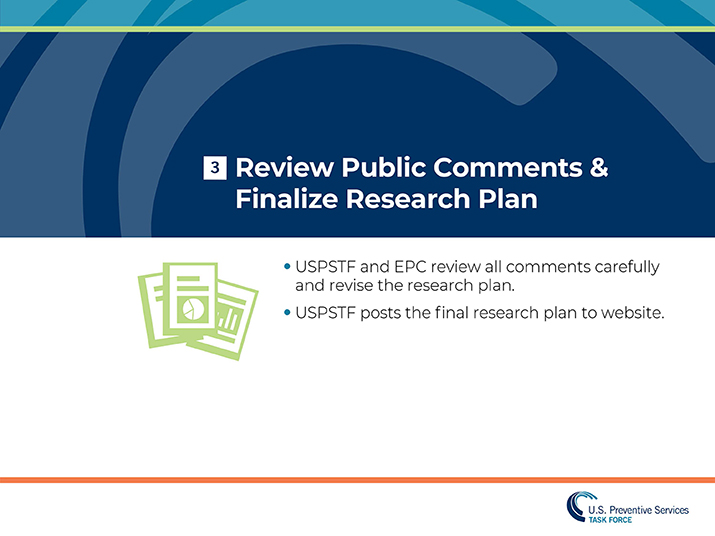 Slide 13. Review Public Comments & Finalize Research Plan. USPSTF and EPC review all comments carefully and revise the research plan. USPSTF posts the final research plan to website.